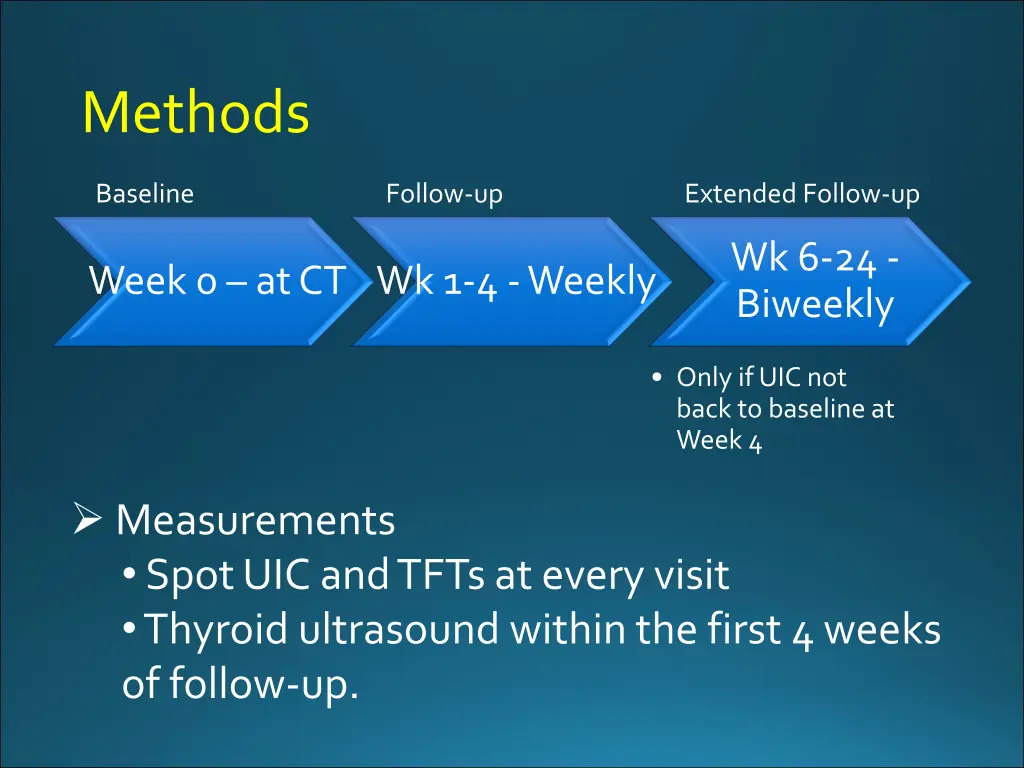 methods