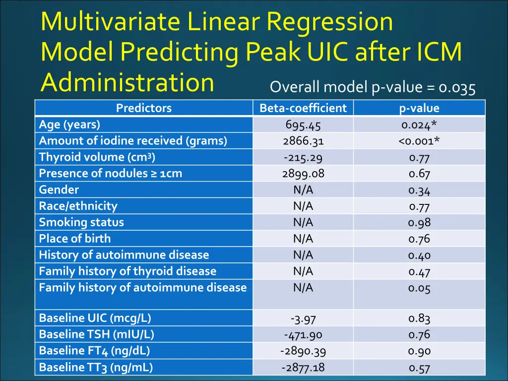 multivariate linear regression model predicting