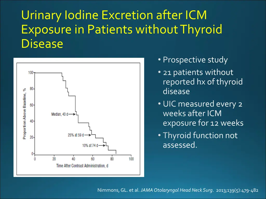 urinary iodine excretion after icm exposure 2