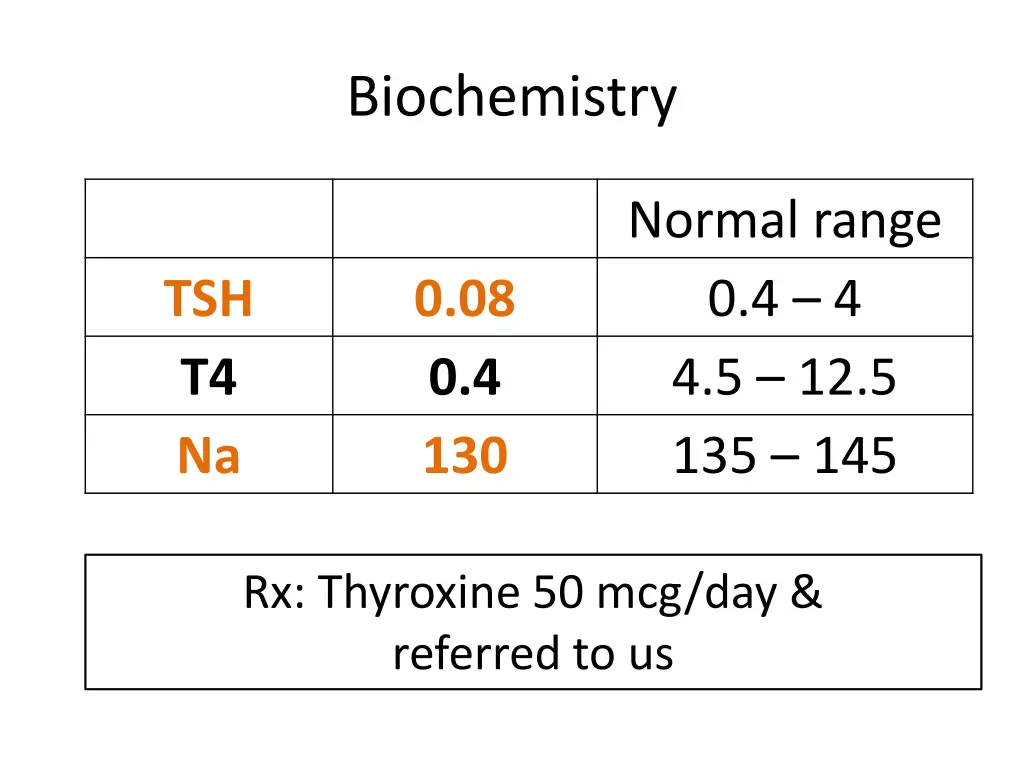 biochemistry