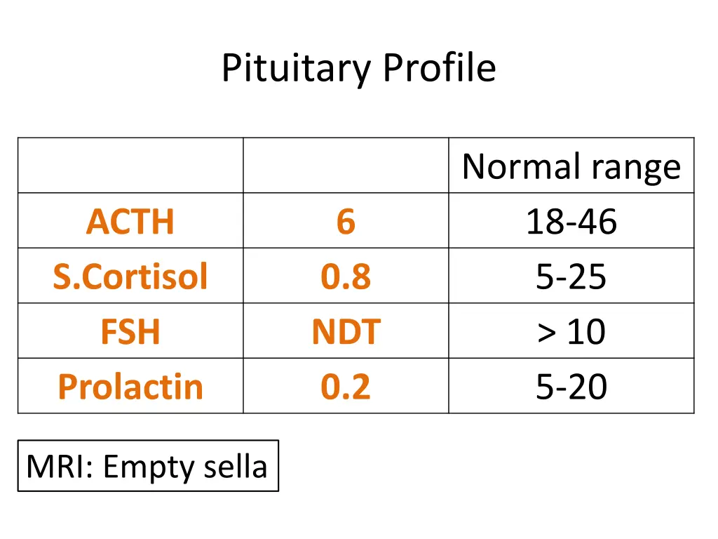pituitary profile