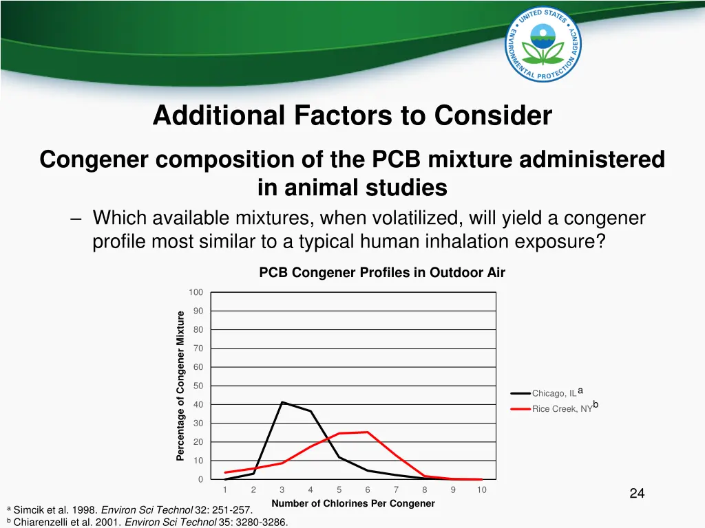 additional factors to consider 1