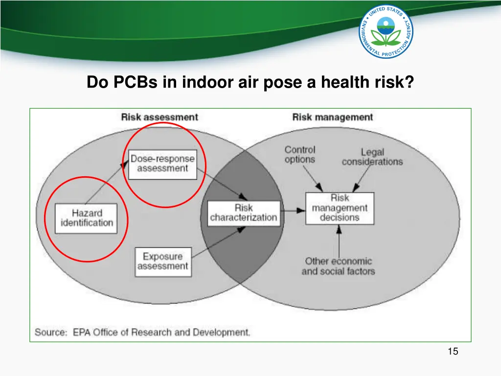 do pcbs in indoor air pose a health risk 1