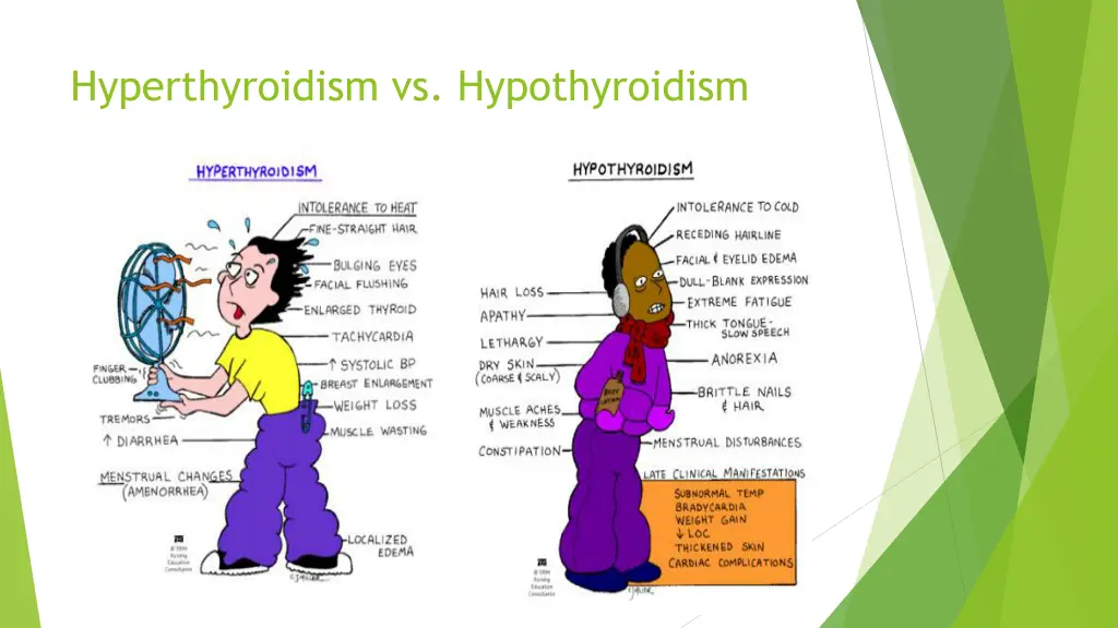hyperthyroidism vs hypothyroidism