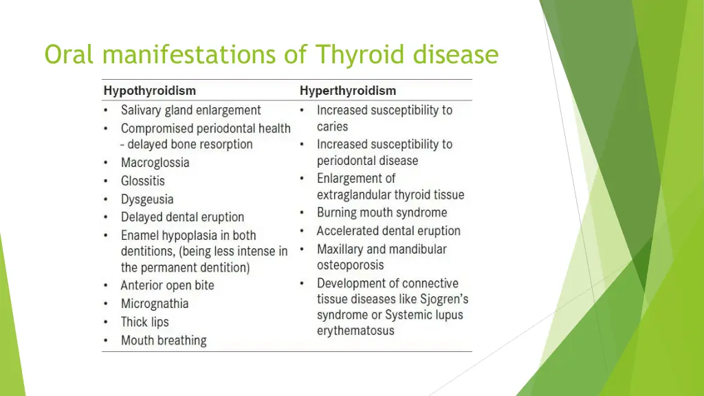 oral manifestations of thyroid disease
