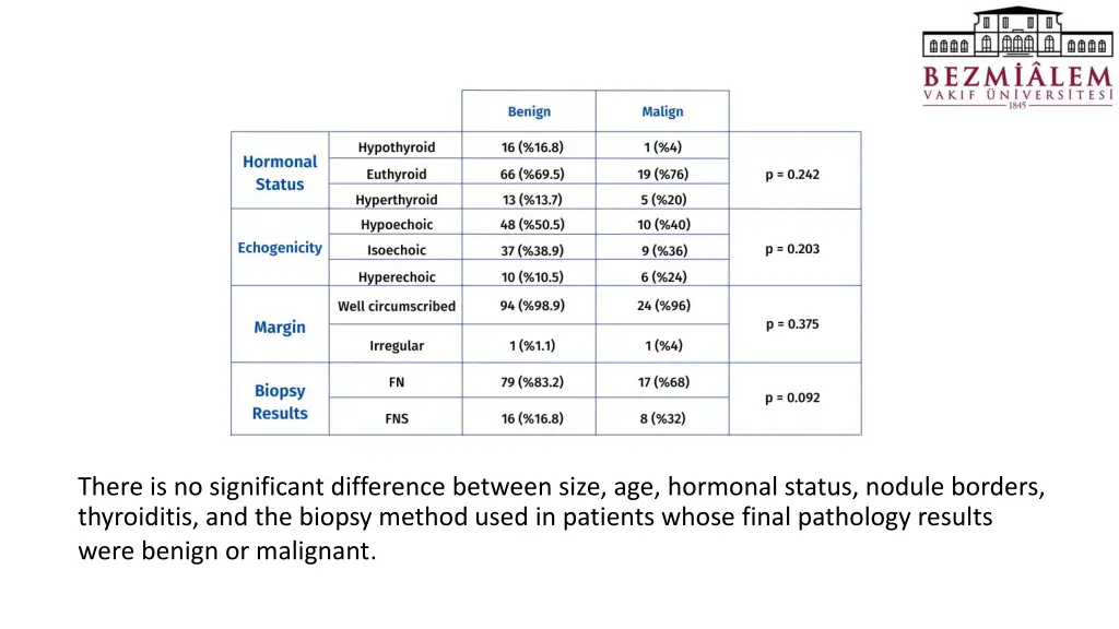 there is no significant difference between size