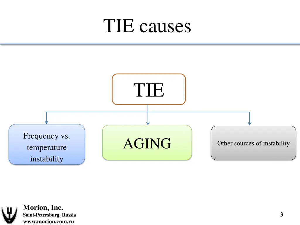 tie causes