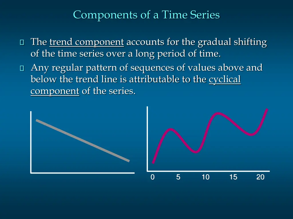 components of a time series