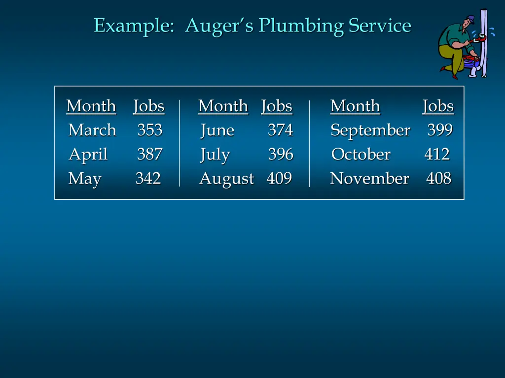 example auger s plumbing service 1