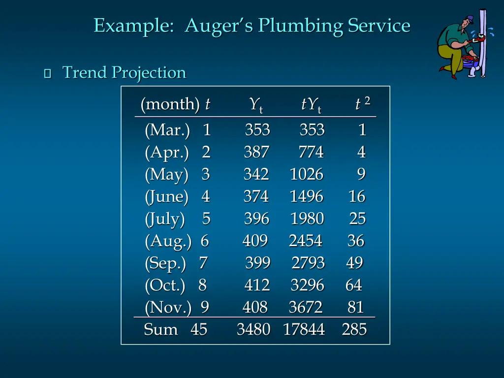 example auger s plumbing service 2