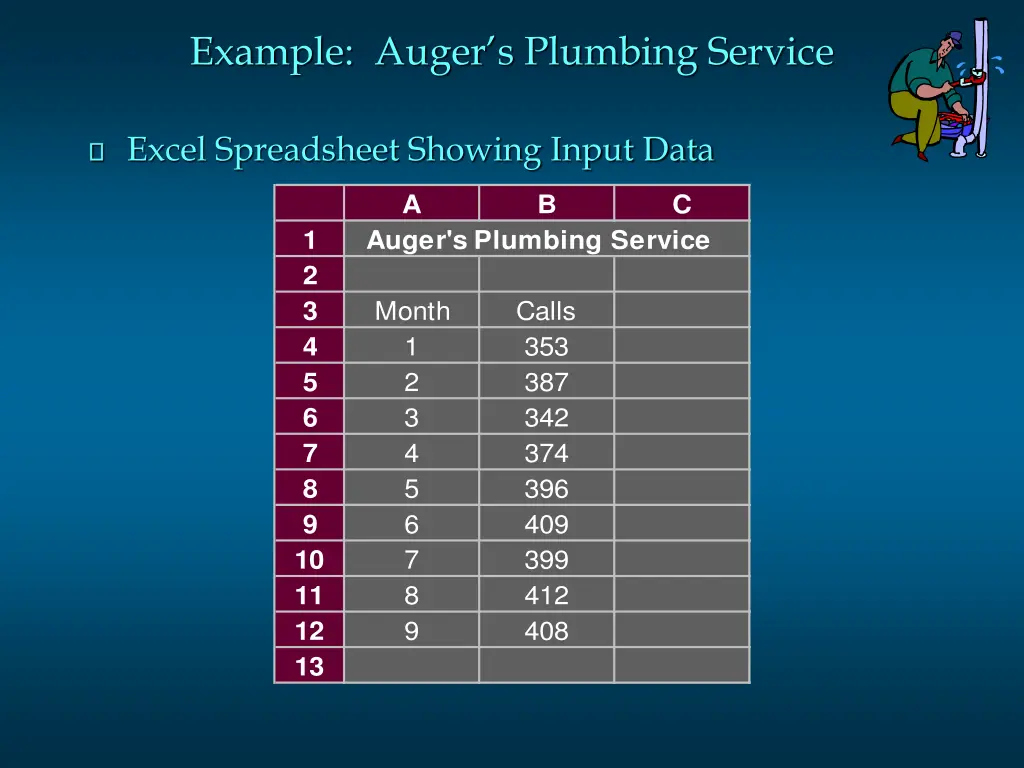 example auger s plumbing service 4