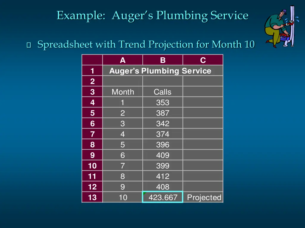 example auger s plumbing service 7
