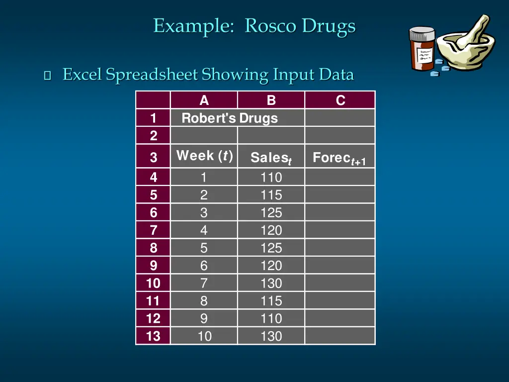 example rosco drugs 2