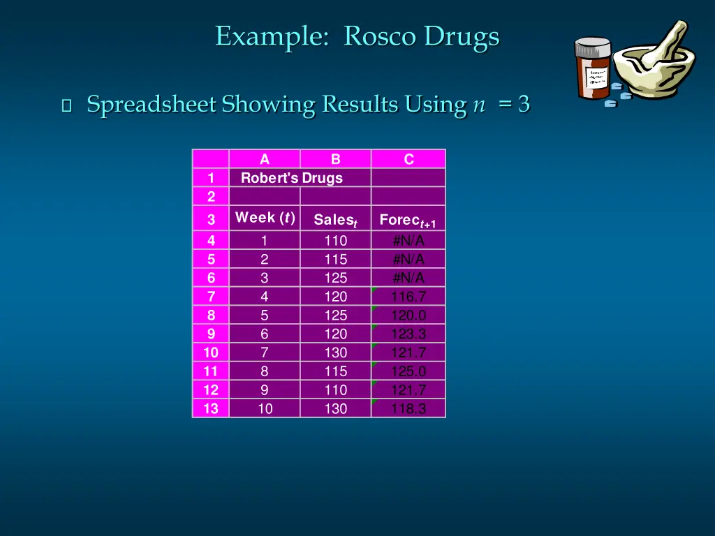 example rosco drugs 4