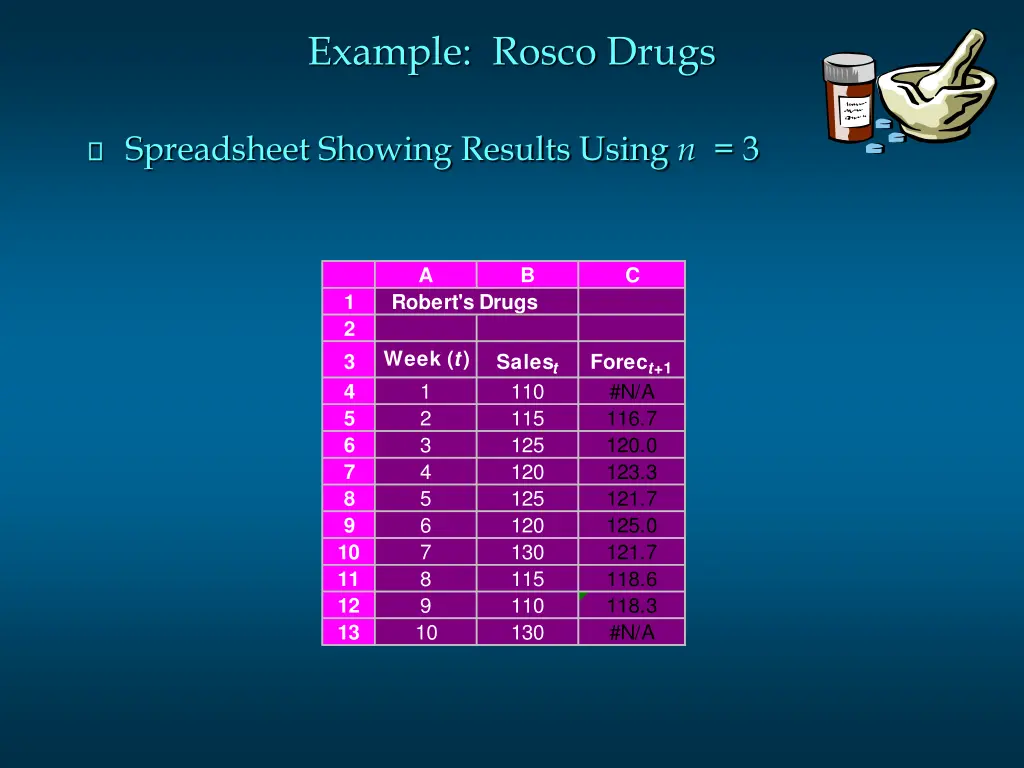 example rosco drugs 5