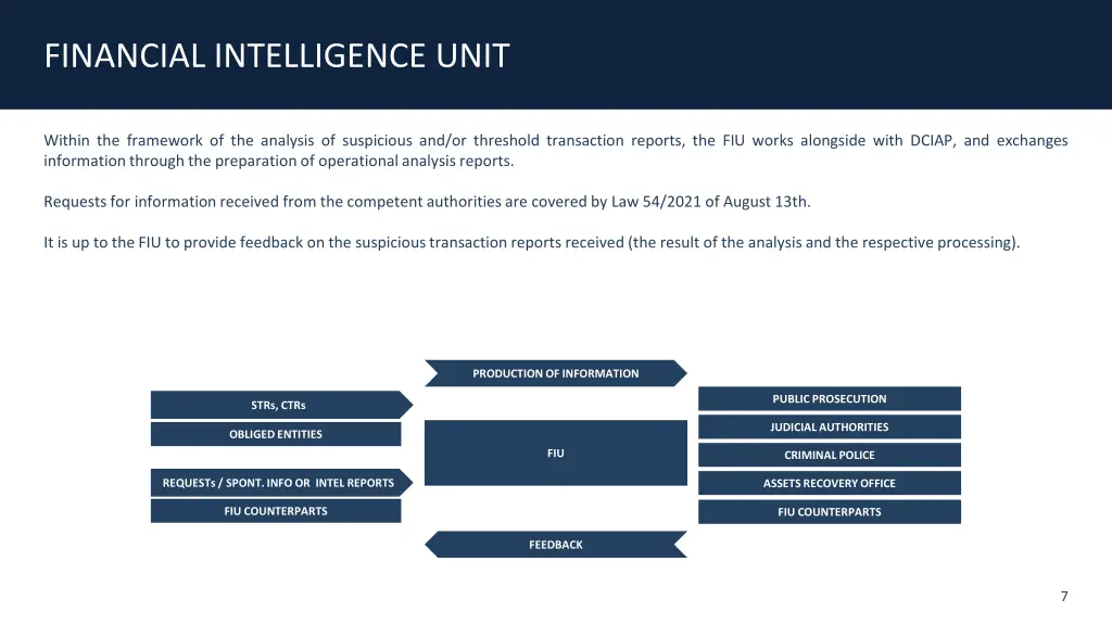 financial intelligence unit 1