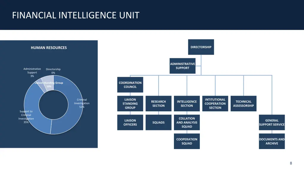 financial intelligence unit 2