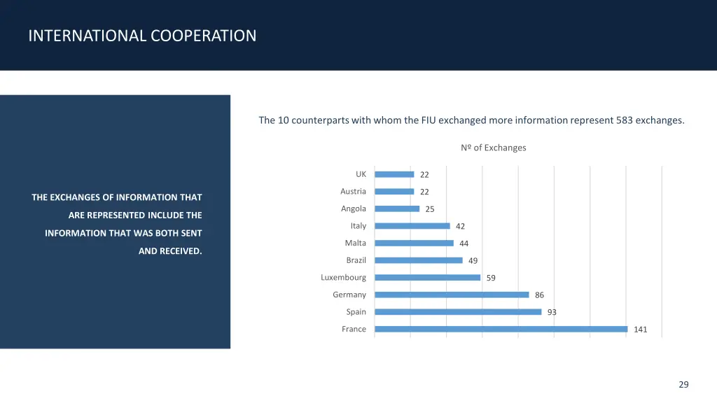international cooperation 1