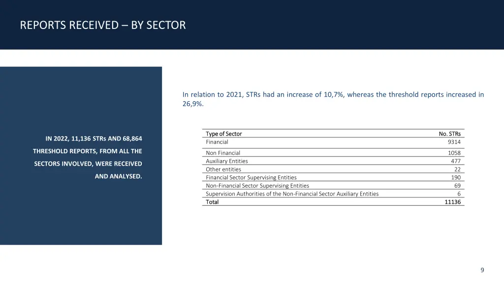 reports received by sector