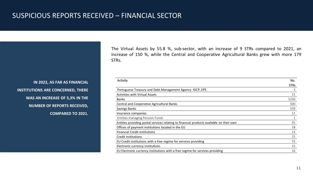 suspicious reports received financial sector