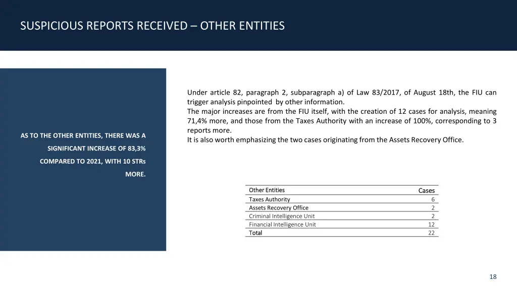suspicious reports received other entities