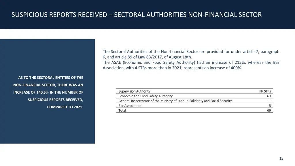 suspicious reports received sectoral authorities 1