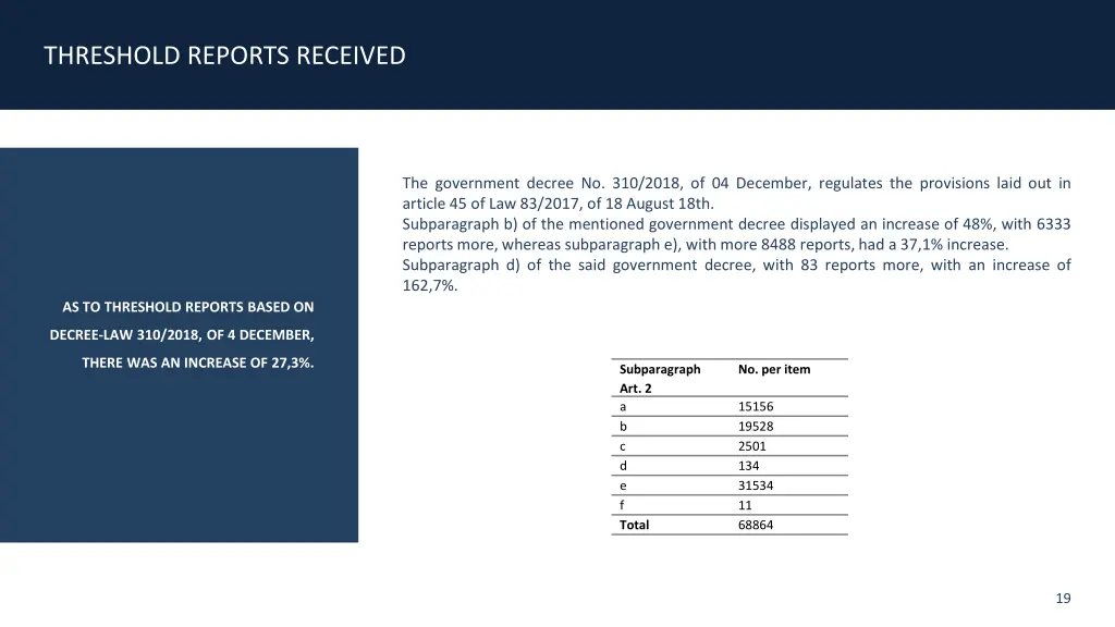 threshold reports received