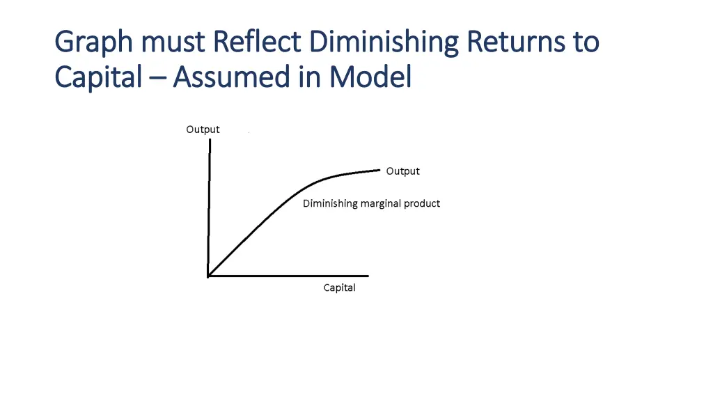 graph must reflect diminishing returns to graph