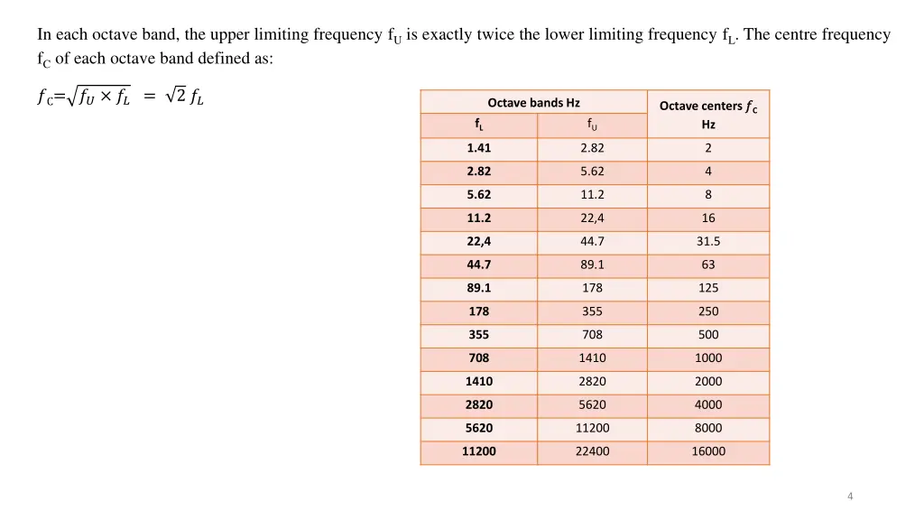 in each octave band the upper limiting frequency