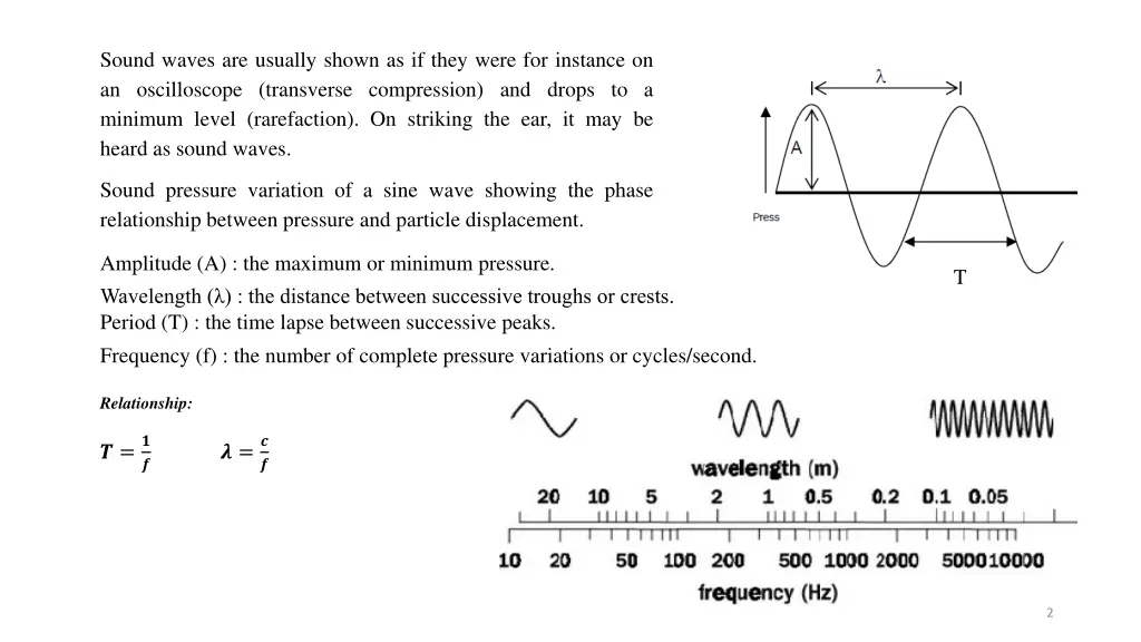 sound waves are usually shown as if they were
