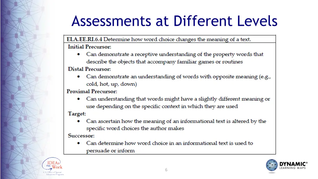 assessments at different levels