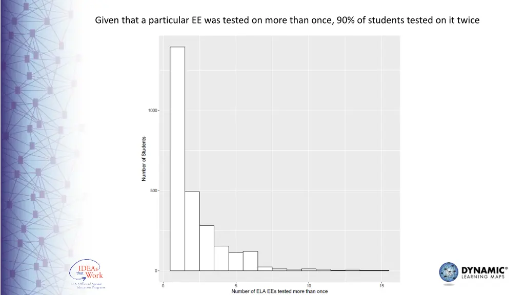 given that a particular ee was tested on more
