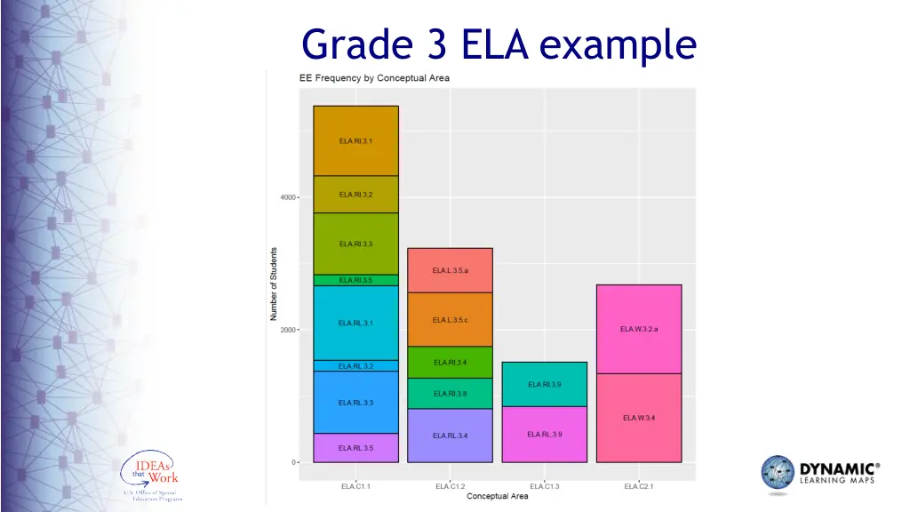 grade 3 ela example