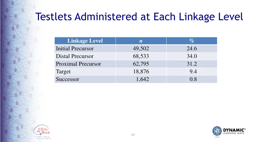 testlets administered at each linkage level