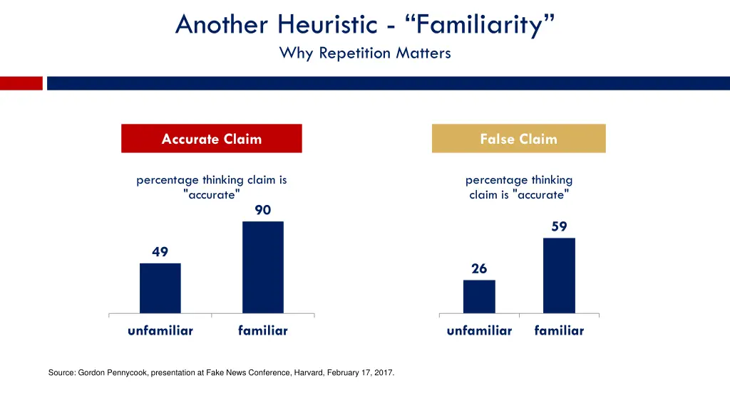 another heuristic familiarity why repetition