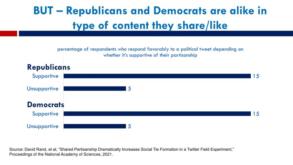 but republicans and democrats are alike in type
