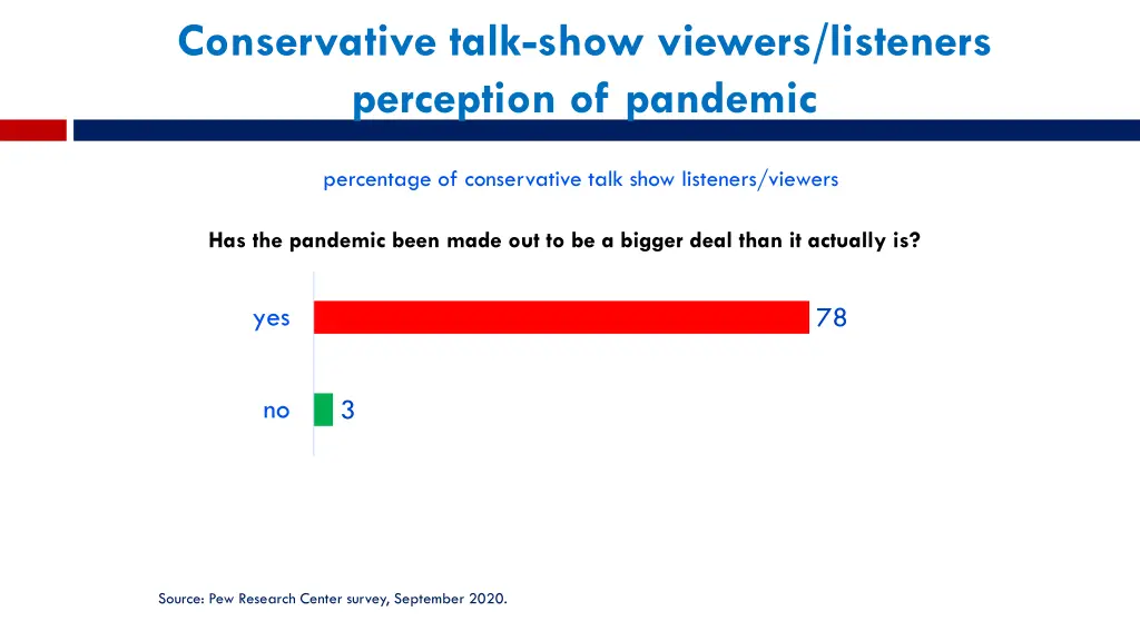 conservative talk show viewers listeners