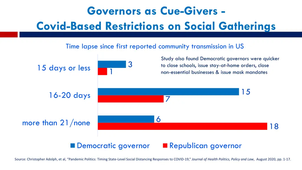 governors as cue givers covid based restrictions