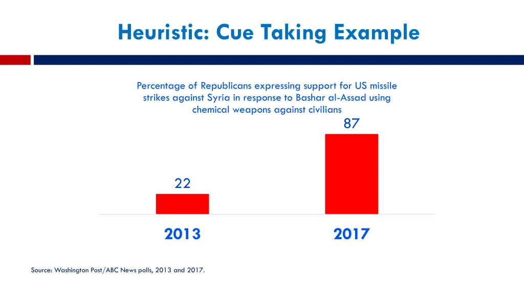 heuristic cue taking example