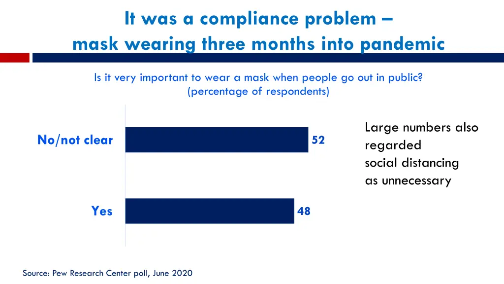 it was a compliance problem mask wearing three