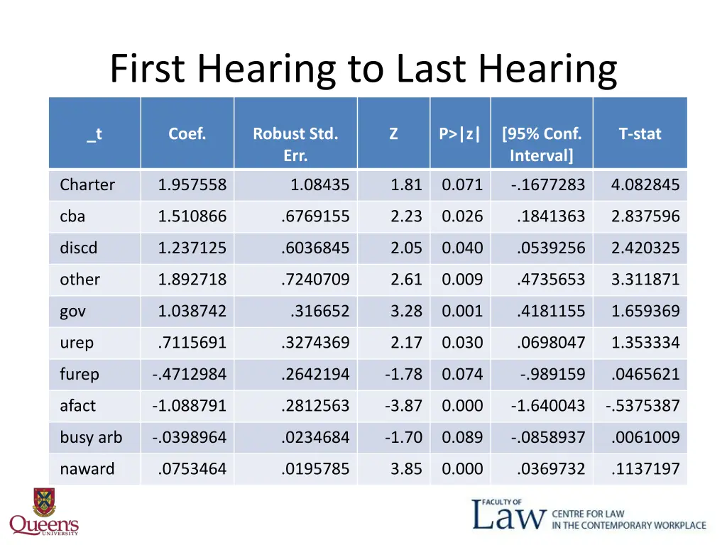 first hearing to last hearing