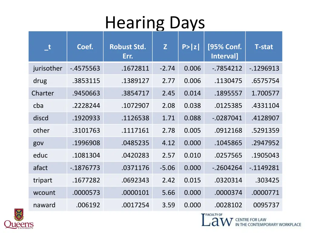 hearing days