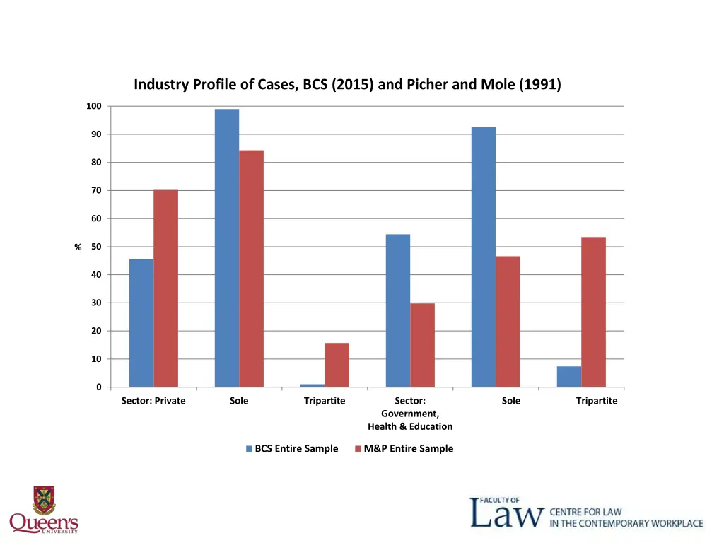 industry profile of cases bcs 2015 and picher