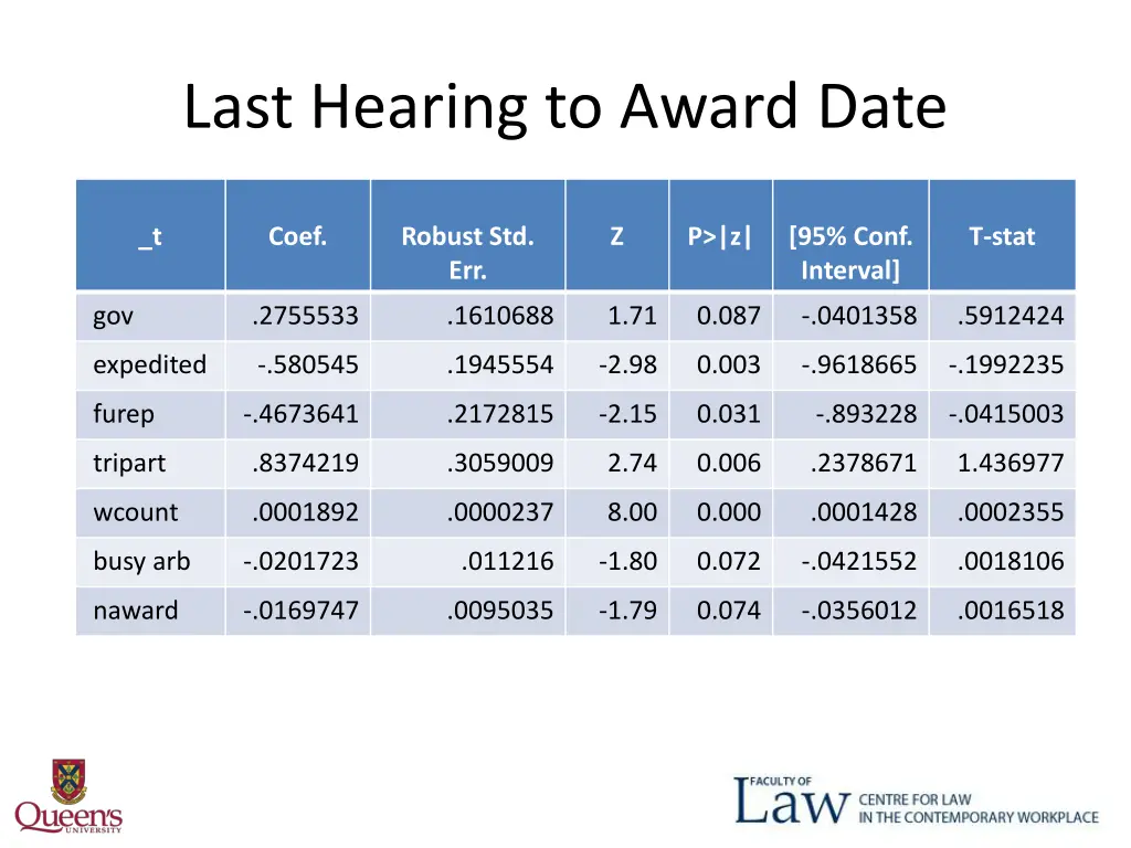 last hearing to award date
