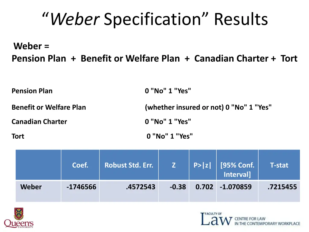 weber specification results