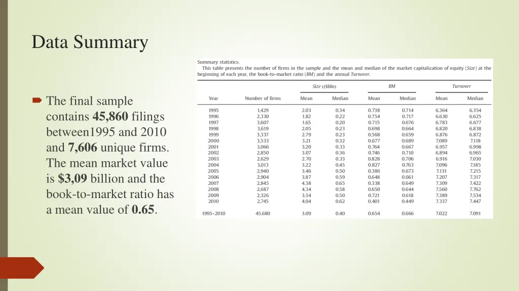 data summary