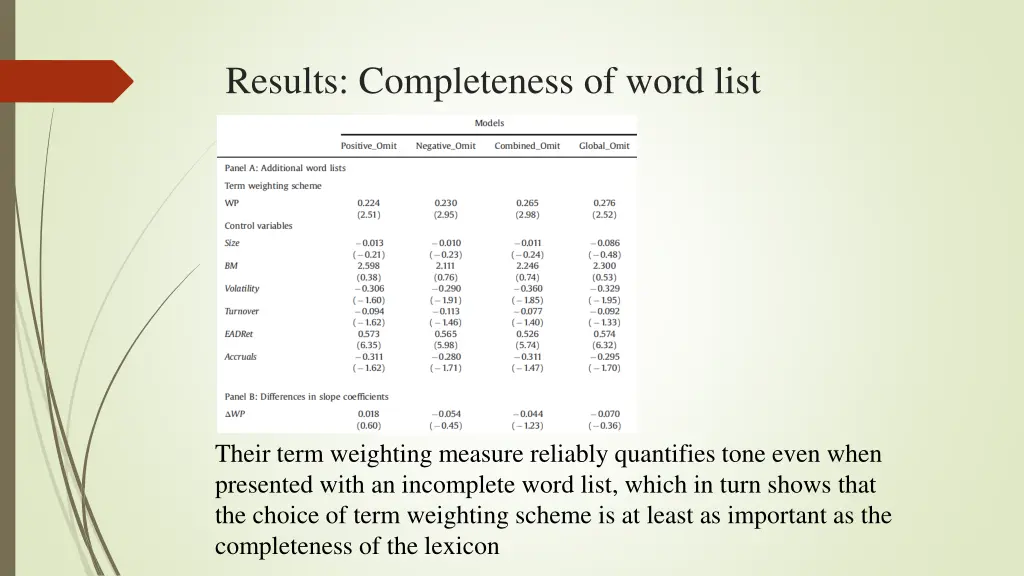 results completeness of word list