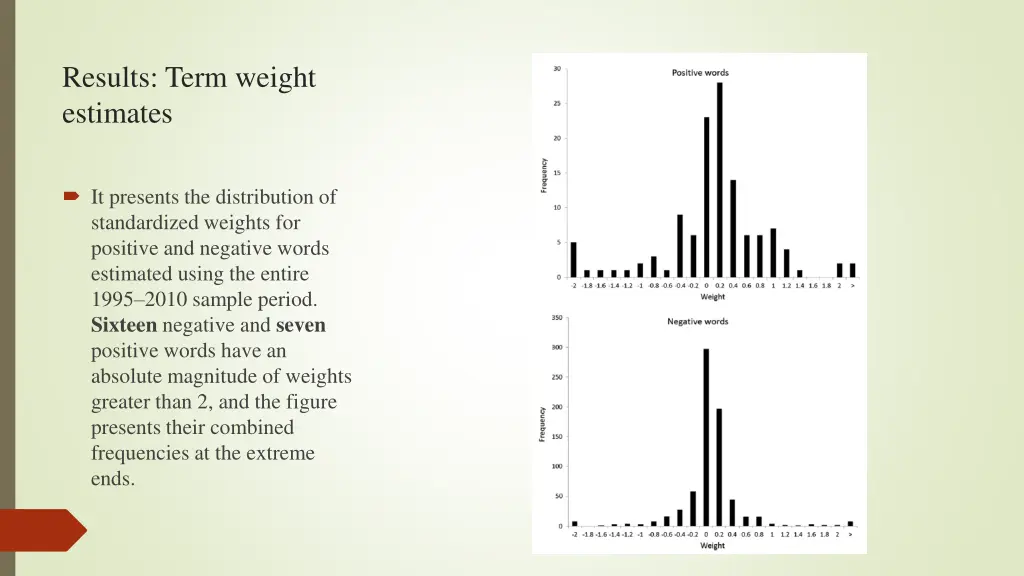 results term weight estimates