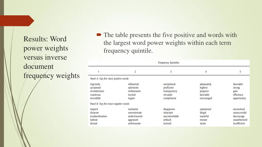 the table presents the five positive and words