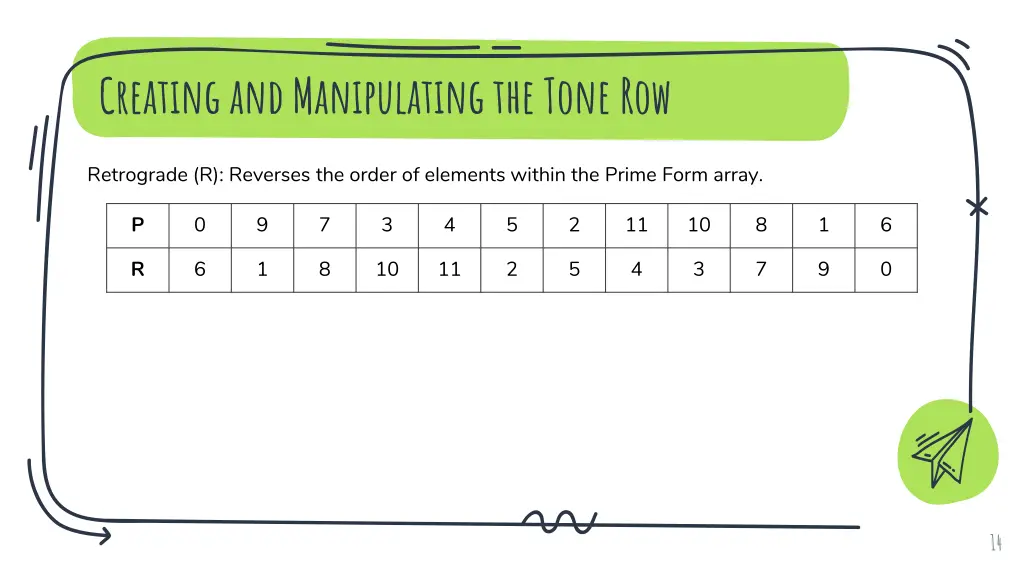 creating and manipulating the tone row 3